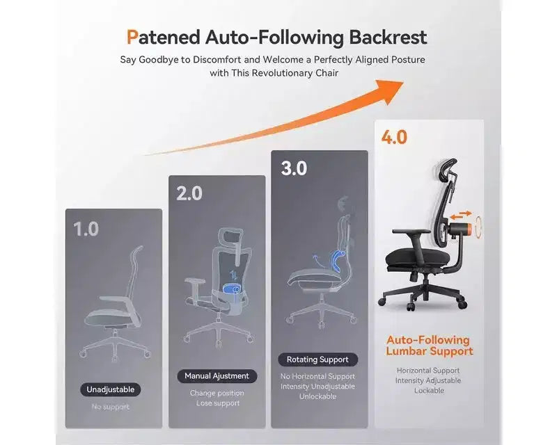 Ergonomic Office Chair with Footrest - Auto-Following Lumbar Support, 4D Armrest, Adjustable Seat